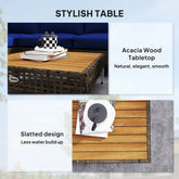 Table descriptions and design
