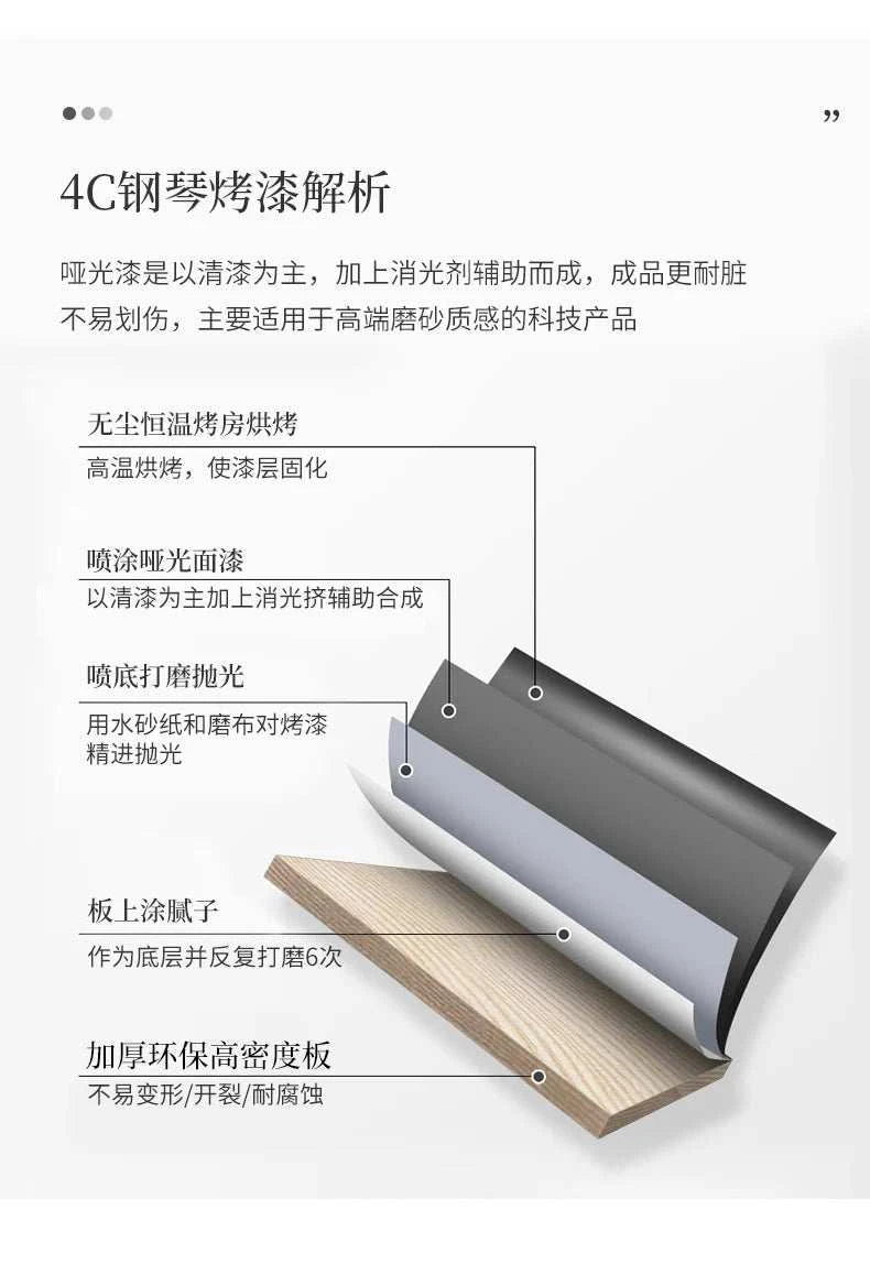 Diagram of a piano finish process with text on a white background