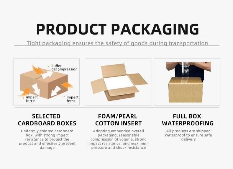 Diagram of product packaging with cardboard boxes, foam/pearl cotton insert, and full box waterproofing.