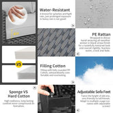 Product feature comparison with text and images on water-resistance, PE rattan, filling cotton, sponge vs hard cotton, and adjustable sofa feet.